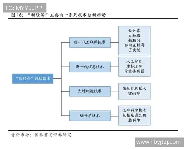 北京与天津的城市竞争与合作探讨：历史文化与经济发展的双重视角
